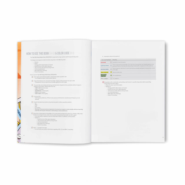 Top 300 Drugs Made Easy 2023/2024